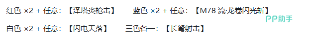 泽塔阿尔法装甲升华能量组合规则图