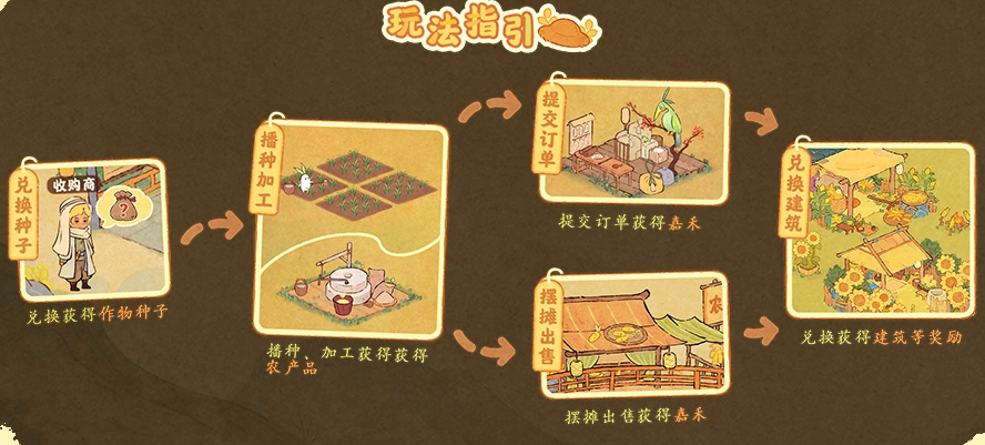 金玉满仓嘉禾订单与限定建筑兑换说明图