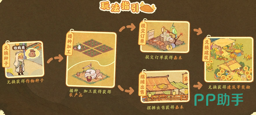 金玉满仓嘉禾订单与限定建筑兑换说明图